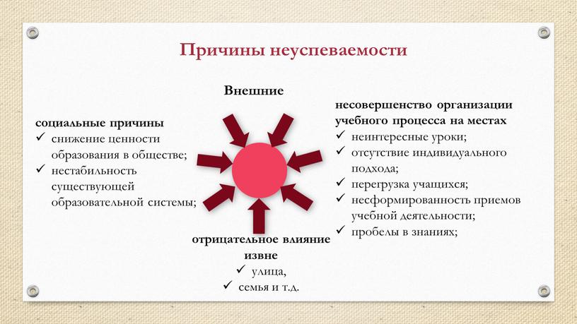 Причины неуспеваемости социальные причины снижение ценности образования в обществе; нестабильность существующей образовательной системы; несовершенство организации учебного процесса на местах неинтересные уроки; отсутствие индивидуального подхода; перегрузка…