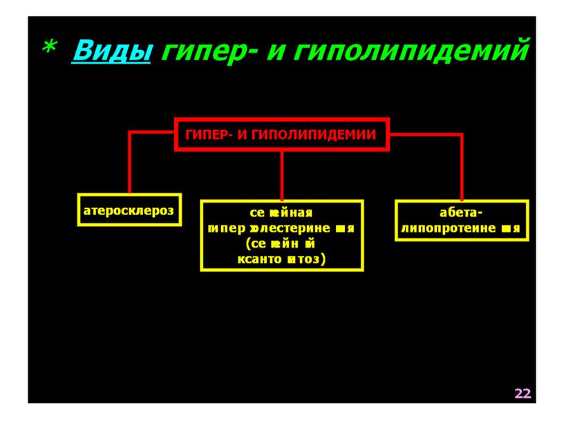 НАРУШЕНИЯ ОБМЕНА ВЕЩЕСТВ