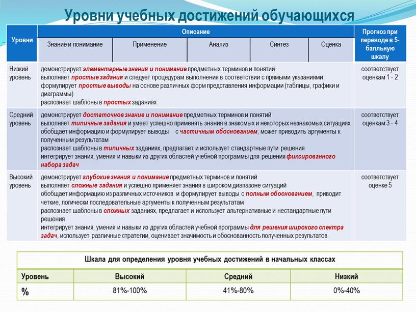 Уровни обучения kia мастер