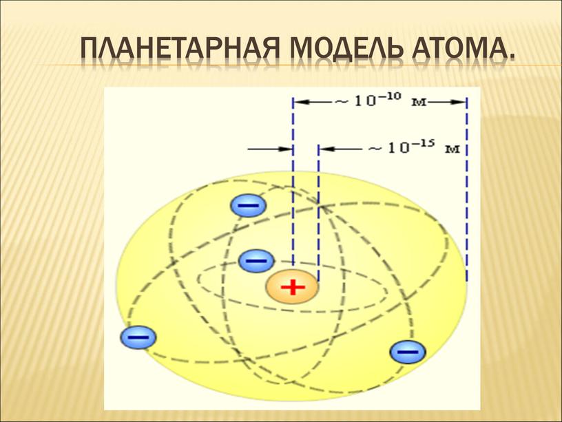 Планетарная модель атома.