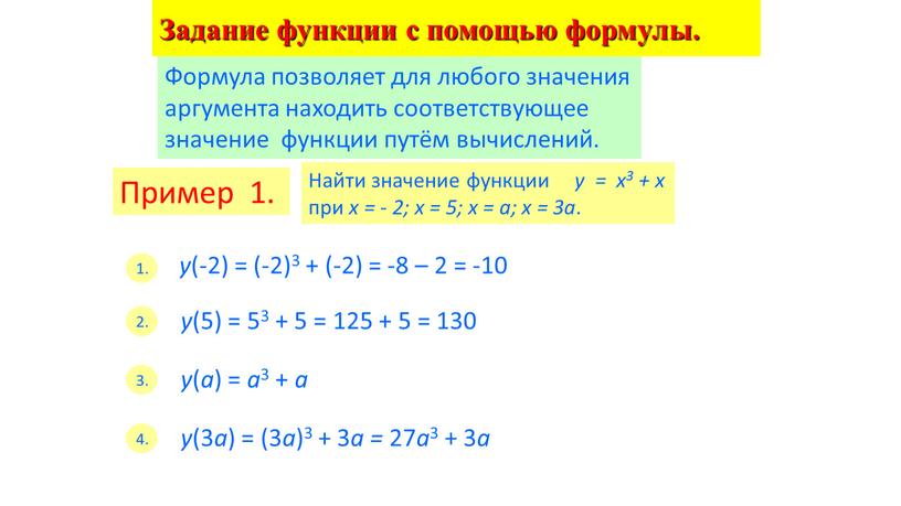 Задание функции с помощью формулы