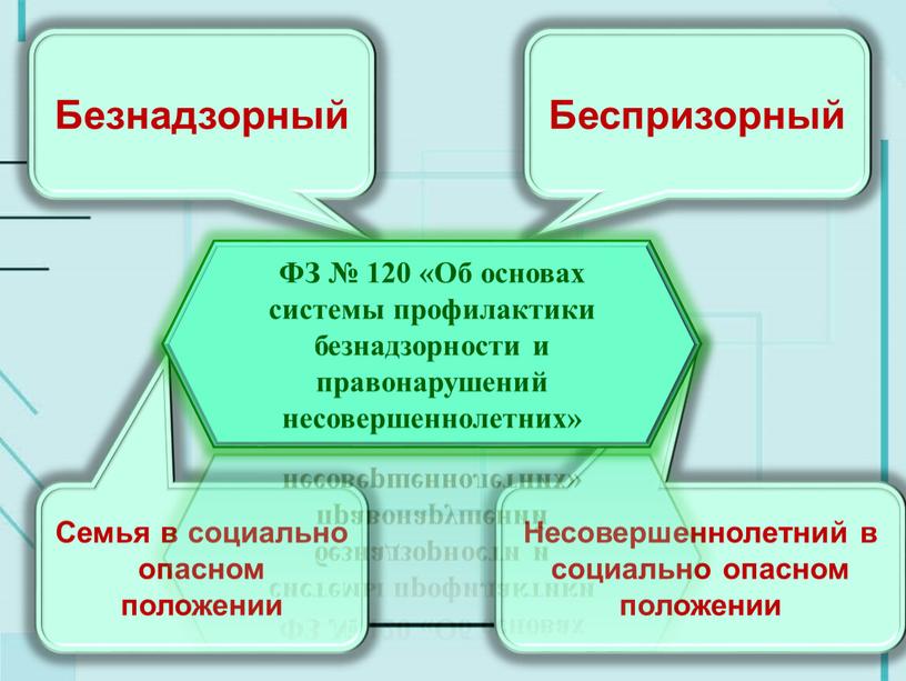 Безнадзорный Беспризорный Несовершеннолетний в социально опасном положении