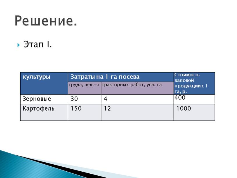 Этап I. Решение. культуры Затраты на 1 га посева