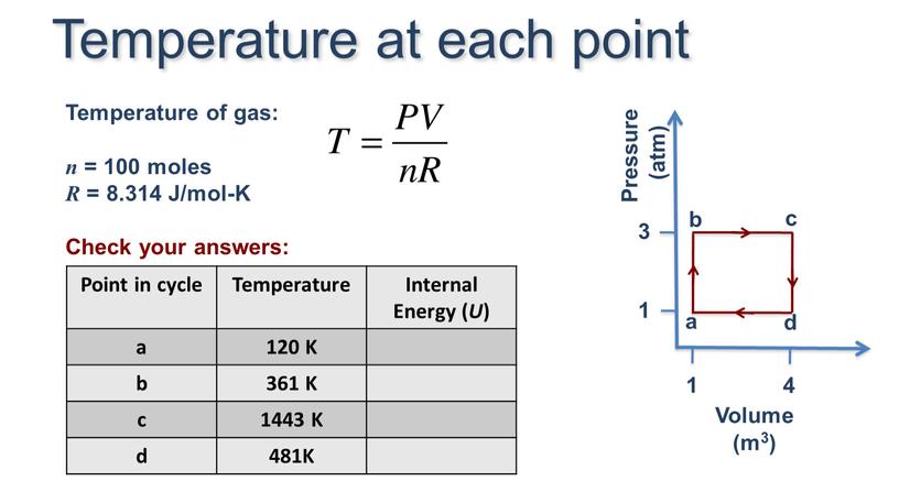 Temperature of gas: n = 100 moles