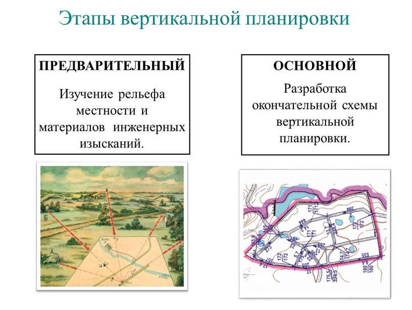 Этапы вертикальной планировки ПРЕДВАРИТЕЛЬНЫЙ