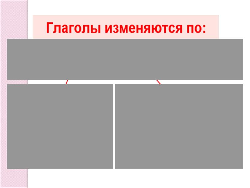 Презентация по теме "Число и род глагола"