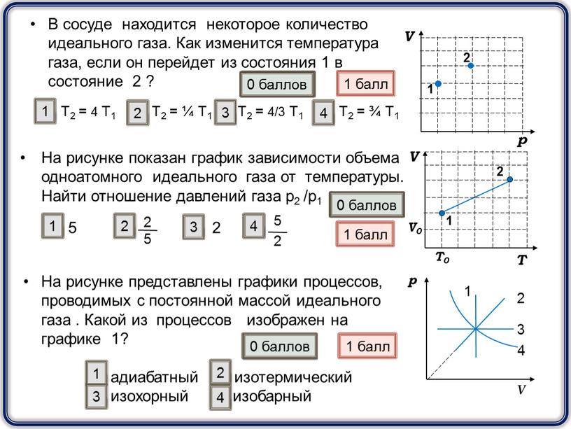 На рисунке показан график зависимости объема одноатомного идеального газа от температуры