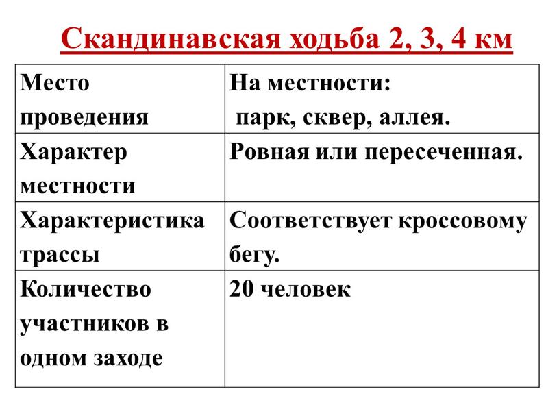 Скандинавская ходьба 2, 3, 4 км