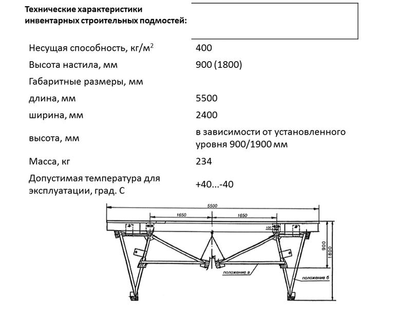 Технические характеристики инвентарных строительных подмостей: