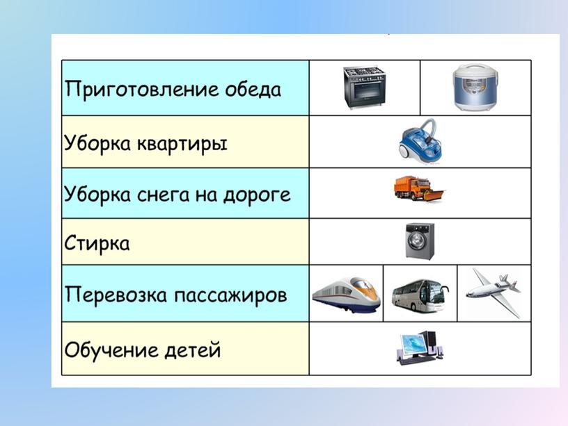 Решение задач по теме "Алгоритмы" для 6 класса