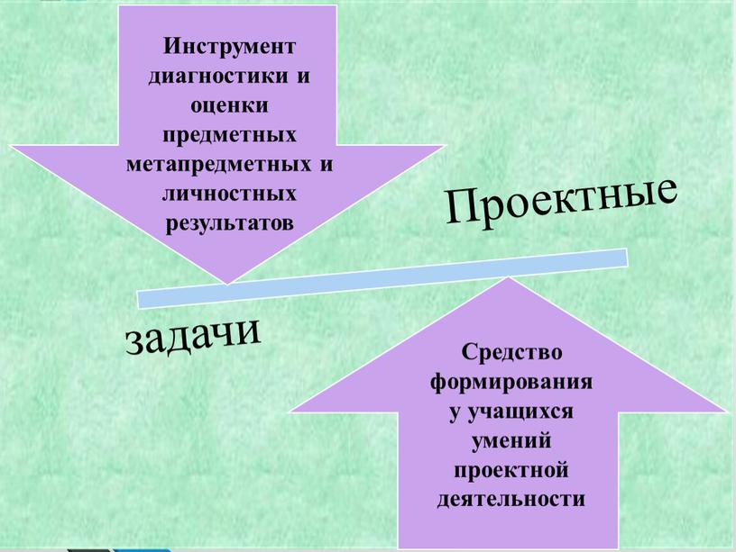 Средство формирования у учащихся умений проектной деятельности