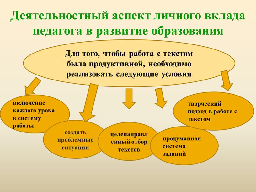 Деятельностный аспект личного вклада педагога в развитие образования