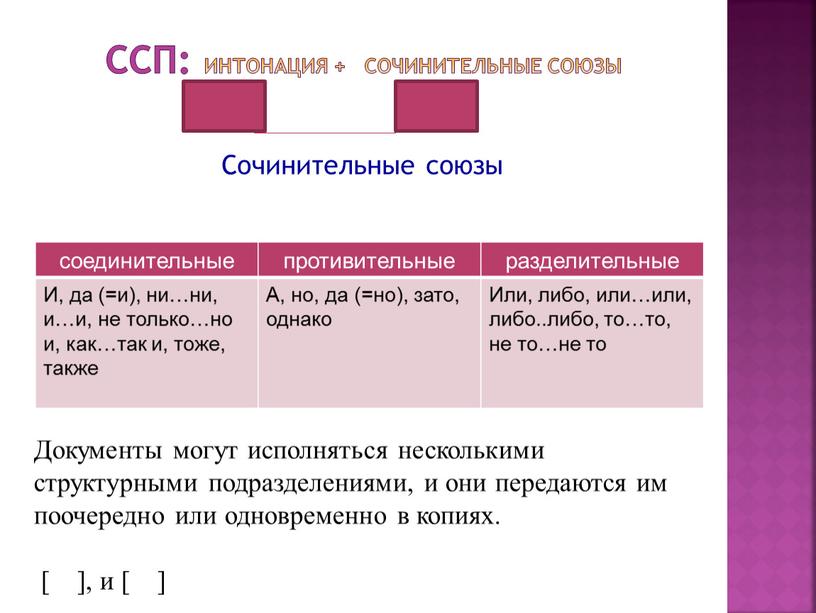 ССП: ИНТОНАЦИЯ + СОЧИНИТЕЛЬНЫЕ