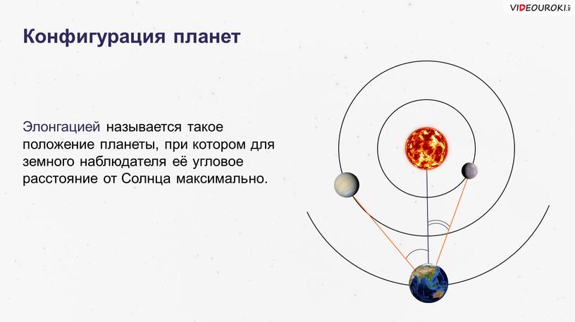 Конфигурация планет Элонгацией называется такое положение планеты, при котором для земного наблюдателя её угловое расстояние от