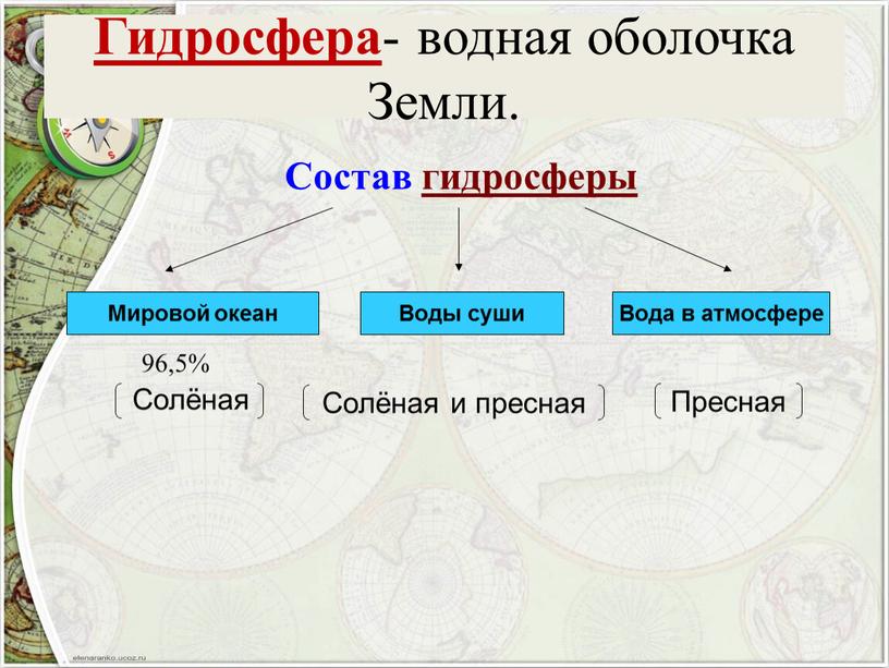 Состав гидросферы ..………..