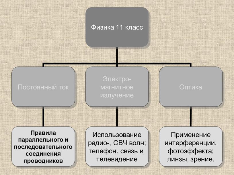 Какие эксперименты можно проводить с помощью компьютера на уроках физики