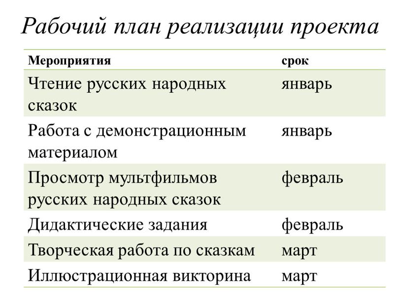 Рабочий план реализации проекта