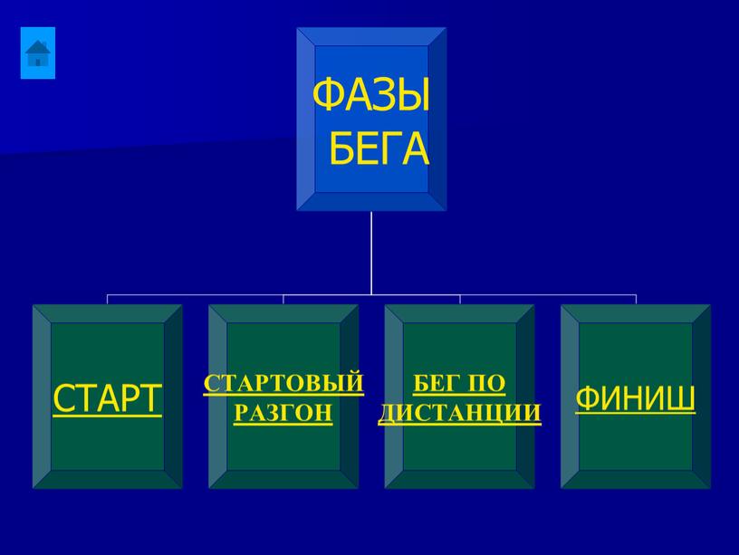 Презентация "Легкая атлетика. Дисциплина и техника" 5 класс 9 класс