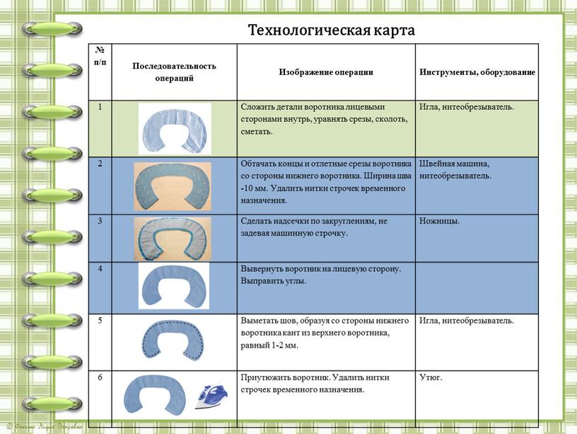 Последовательность операций Изображение операции