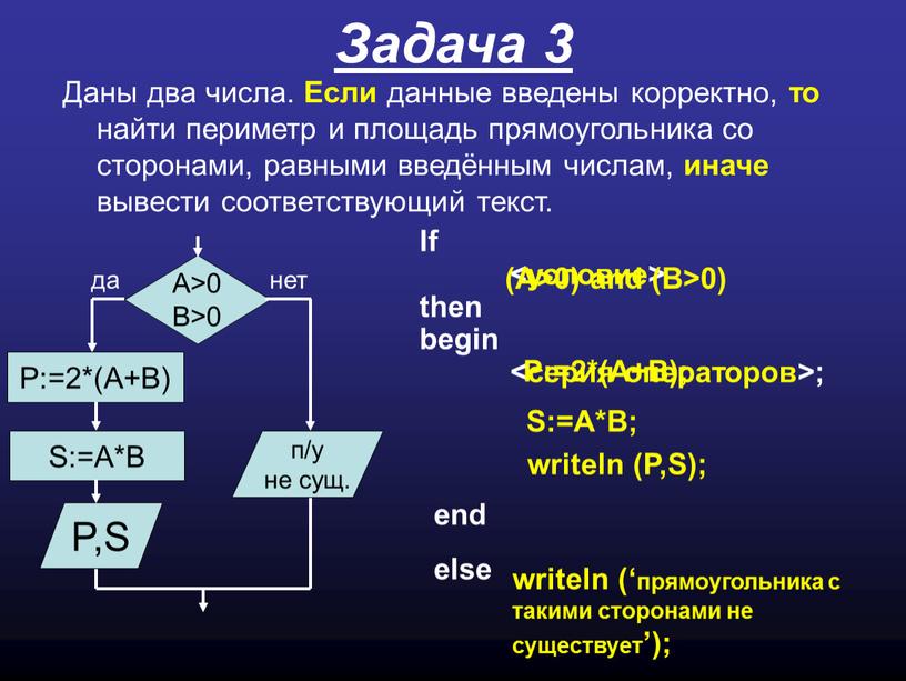 Задача 3 If <условие> then begin <серия операторов>; (A>0) and (B>0)