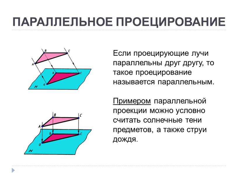 ПАРАЛЛЕЛЬНОЕ ПРОЕЦИРОВАНИЕ Если проецирующие лучи параллельны друг другу, то такое проецирование называется параллельным