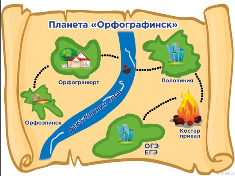 Презентация к уроку русского языка в VI классе по теме: «Правила слитного и дефисного  написания пол- и полу- со словами»