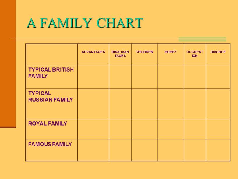 A FAMILY CHART ADVANTAGES DISADVANTAGES