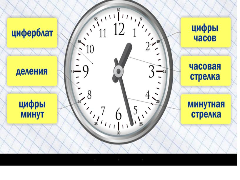 " Определение  времени по часам." Презентация к уроку математики во 2 классе