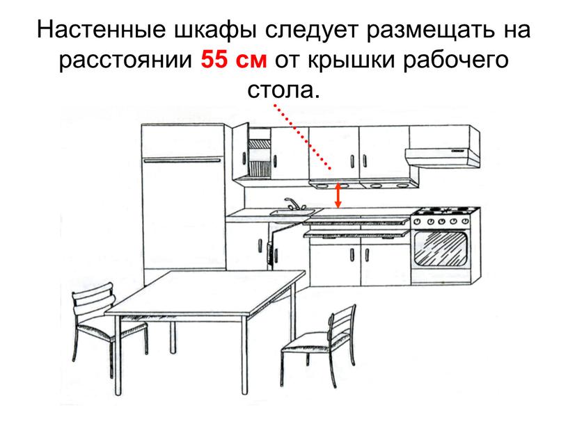 Настенные шкафы следует размещать на расстоянии 55 см от крышки рабочего стола