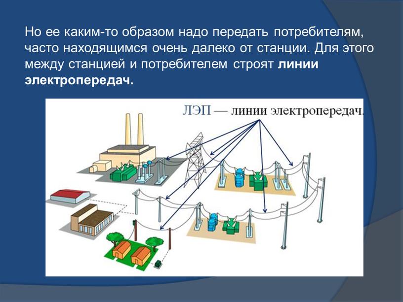 Но ее каким-то образом надо передать потребителям, часто находящимся очень далеко от станции