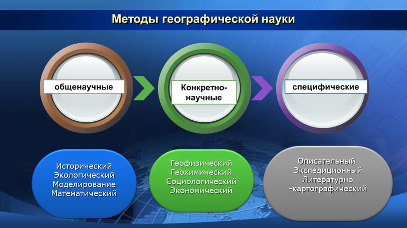 Методы географической науки