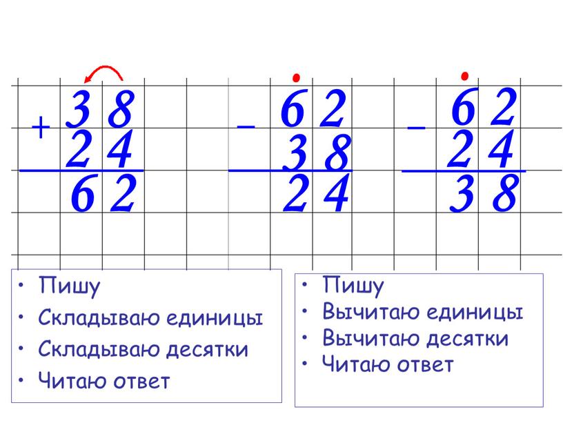 Пишу Складываю единицы Складываю десятки