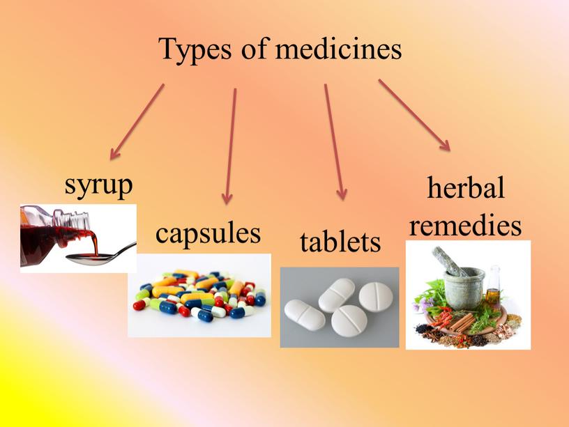 Types of medicines syrup capsules tablets herbal remedies