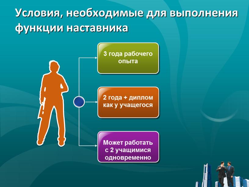 Условия, необходимые для выполнения функции наставника