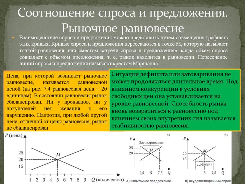 Взаимодействие спроса и предложения можно представить путем совмещения графиков этих кривых