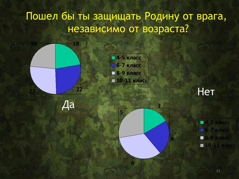 Пошел бы ты защищать Родину от врага, независимо от возраста?