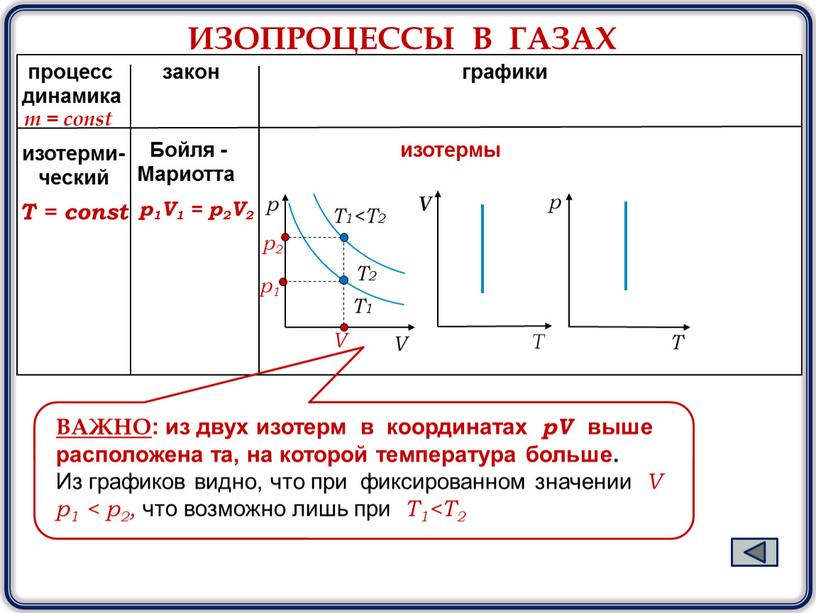 Т = const m = const изотерми- ческий