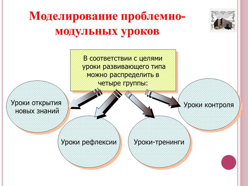 Моделирование проблемно-модульных уроков