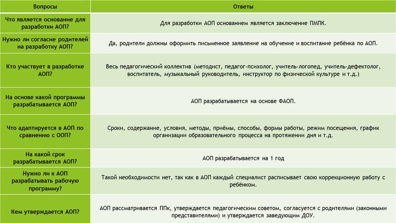 Вопросы Ответы Что является основание для разработки