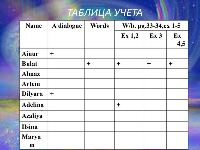 ТАБЛИЦА УЧЕТА Name A dialogue