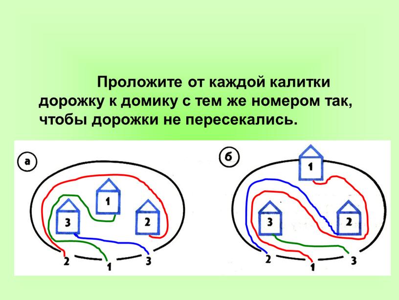 Проложите от каждой калитки дорожку к домику с тем же номером так, чтобы дорожки не пересекались