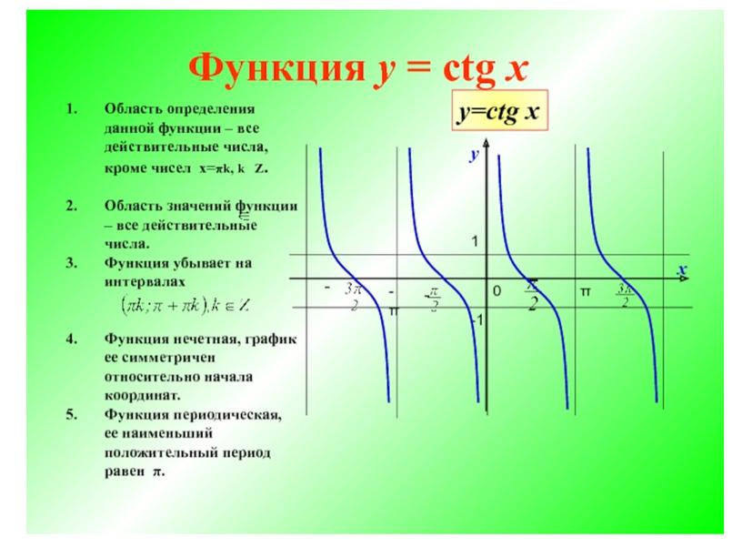 Презентация "Функции y=tg x и у=ctg x"