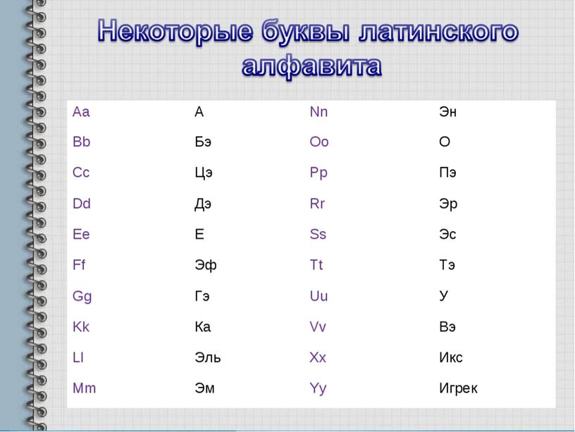 Презентация к уроку математики Буквенные выражения 2 класс