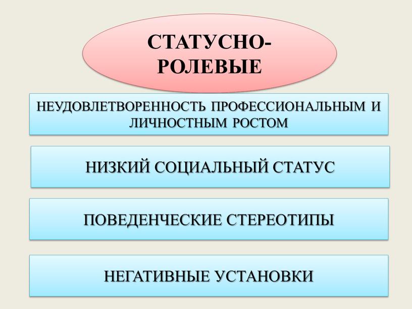 СТАТУСНО-РОЛЕВЫЕ НЕУДОВЛЕТВОРЕННОСТЬ