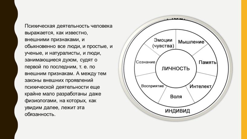 Психическая деятельность человека выражается, как известно, внешними признаками, и обыкновенно все люди, и простые, и ученые, и натуралисты, и люди, занимающиеся духом, судят о первой…