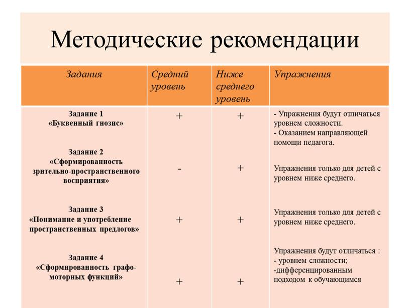 Методические рекомендации Задания