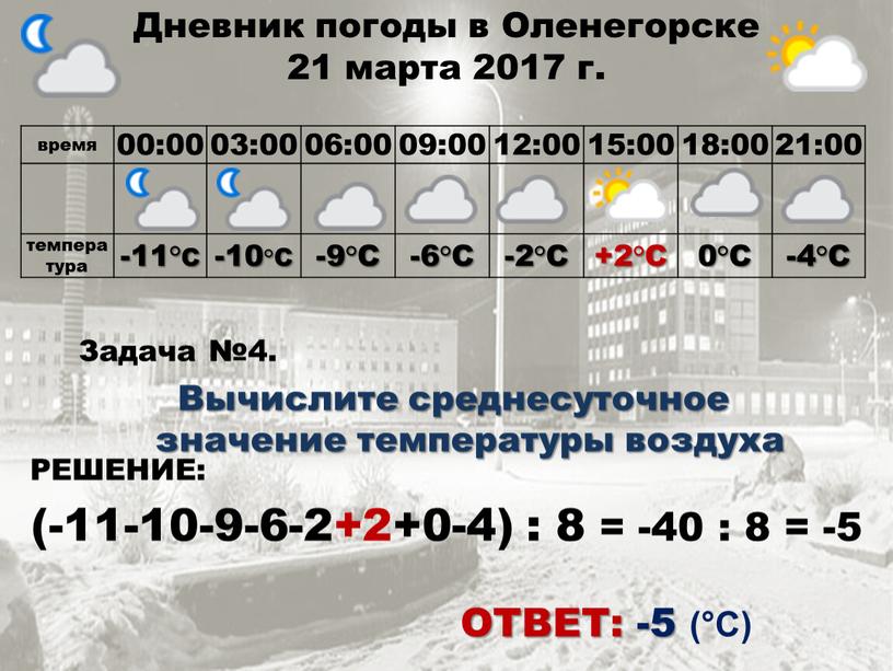 Дневник погоды в Оленегорске 21 марта 2017 г