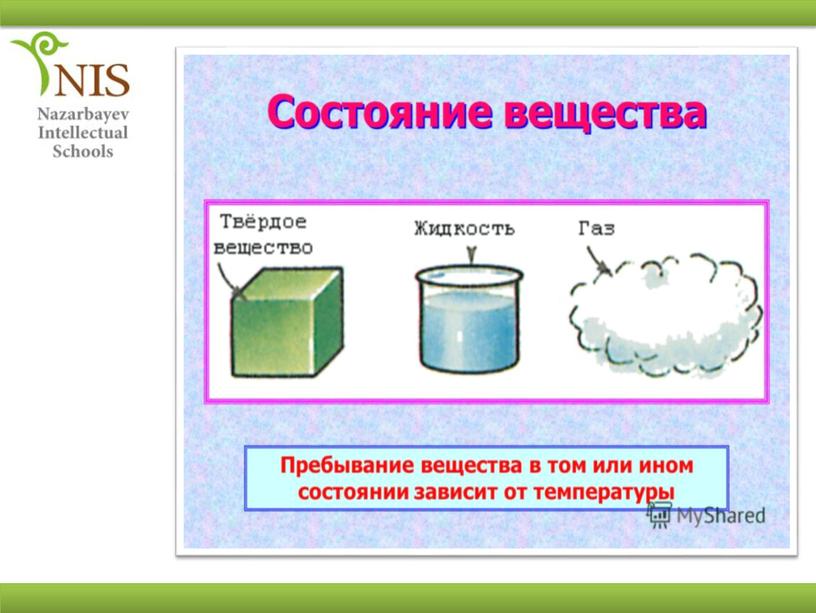 Плавление/замерзание .Кипение/конденсация. Испарение. Объяснение изменения состояний  c точки зрения теории элементарных частиц