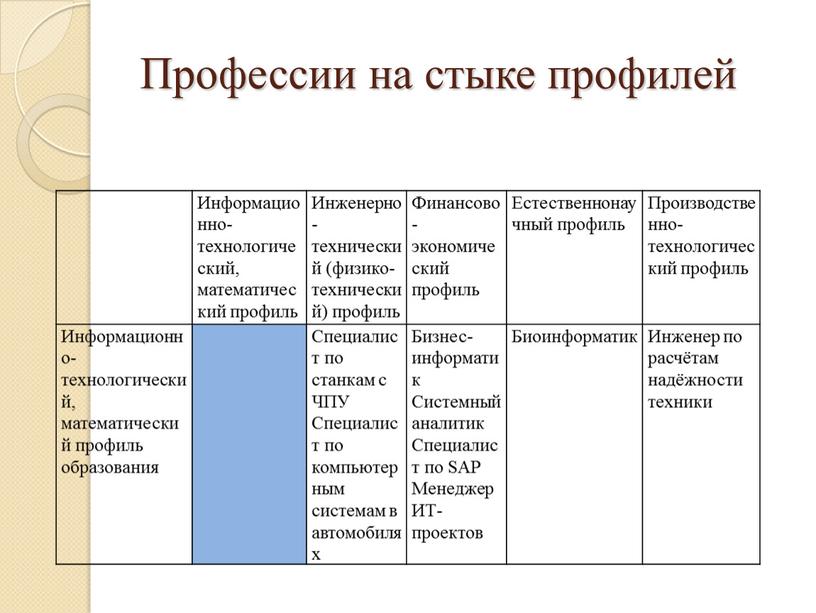 Профессии на стыке профилей