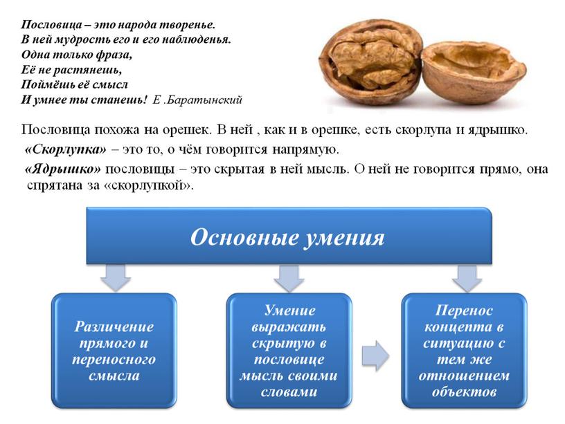 Пословица похожа на орешек. В ней , как и в орешке, есть скорлупа и ядрышко